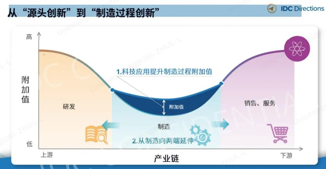 體育博彩：入選IDC報告工業協同平台代表，橙色雲領跑協同研發新業態