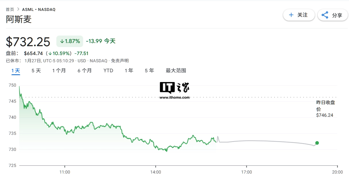 體育博彩：DeepSeek 引發美股巨震：英偉達、ASML 磐前跌超 10%，台積電跌近 10%