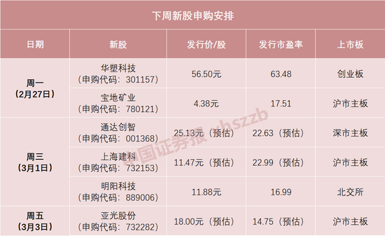 就在明天！今年以来最低价新股来袭