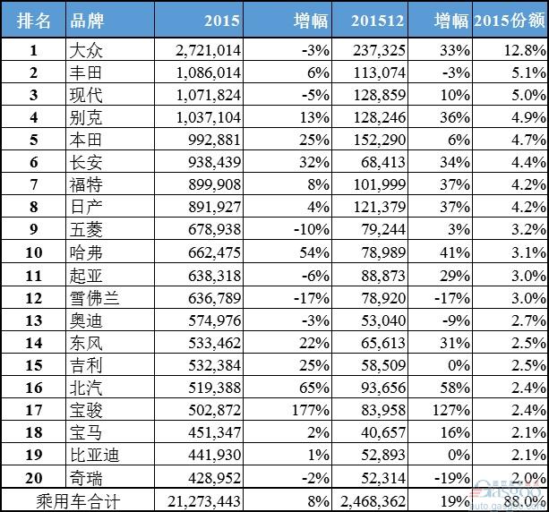{六合彩}(国内豪华汽车品牌档次排名图)